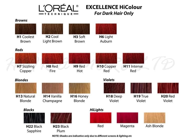 L'Oréal Excellence Hicolor Permanent Hair Color - Image 2